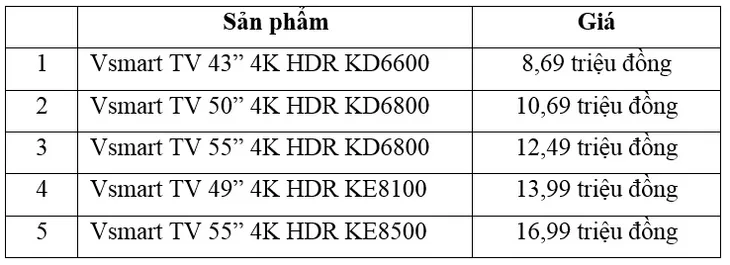 Vingroup công bố 5 mẫu tivi thông minh đầu tiên - Ảnh 5. Vingroup công bố 5 mẫu tivi thông minh đầu tiên - Ảnh 5.