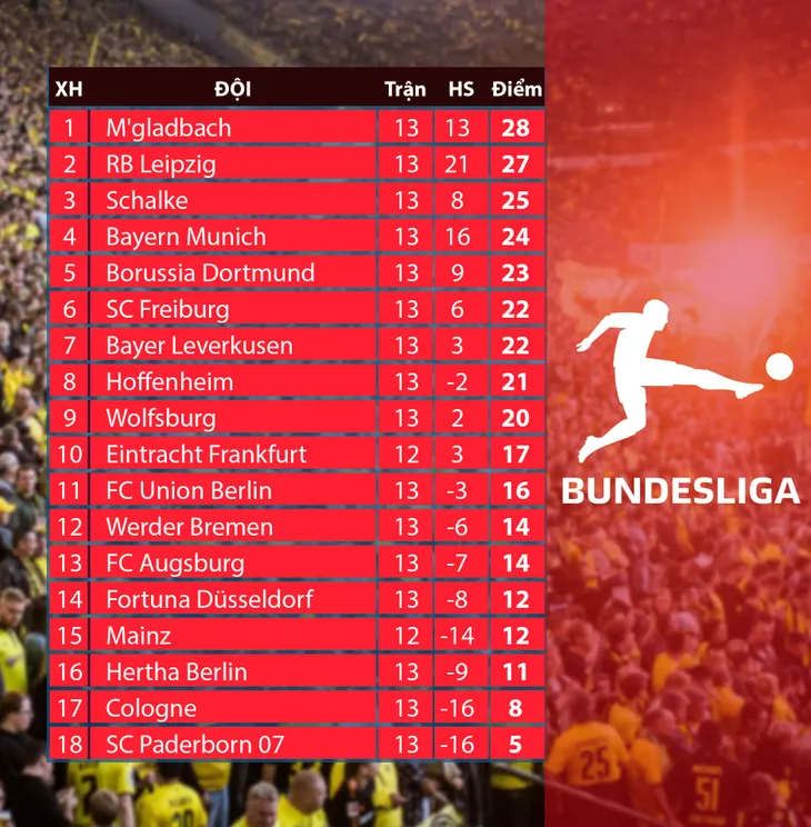 CẬP NHẬT Kết quả, BXH các giải bóng đá VĐQG châu Âu: Ngoại hạng Anh, La Liga, Serie A, Bundesliga, Ligue I - Ảnh 8.