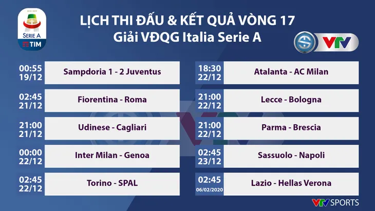 Lịch thi đấu, BXH Vòng 17 Serie A: Hấp dẫn cuộc đua song mã - Ảnh 3. Lịch thi đấu, BXH Vòng 17 Serie A: Hấp dẫn cuộc đua song mã - Ảnh 3.