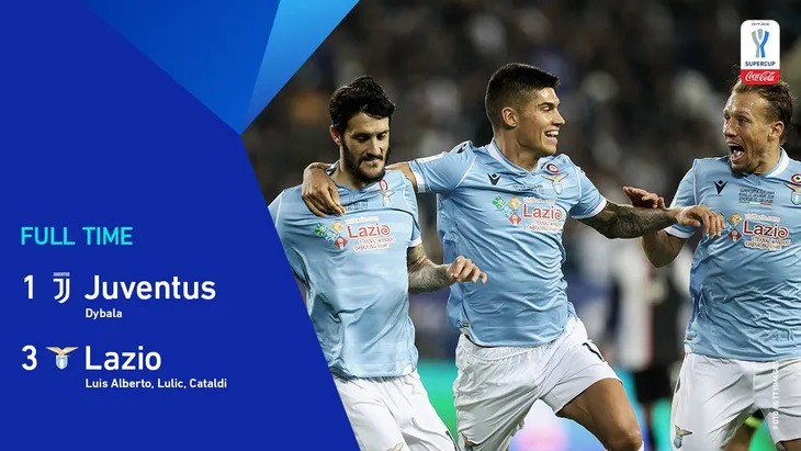 Juventus 1-3 Lazio: Thắng thuyết phục, Lazio lần thứ 5 đoạt Siêu Cúp Italia - Ảnh 2. Juventus 1-3 Lazio: Thắng thuyết phục, Lazio lần thứ 5 đoạt Siêu Cúp Italia - Ảnh 2.
