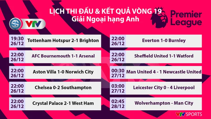 Leicester 0-4 Liverpool: Đẳng cấp vượt trội, gia tăng khoảng cách! - Ảnh 5. Leicester 0-4 Liverpool: Đẳng cấp vượt trội, gia tăng khoảng cách! - Ảnh 5.
