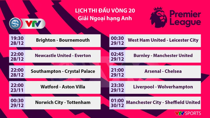 Lịch thi đấu bóng đá Ngoại hạng Anh vòng 20: Arsenal đối đầu Chelsea, Man Utd làm khách của Burnley - Ảnh 1. Lịch thi đấu bóng đá Ngoại hạng Anh vòng 20: Arsenal đối đầu Chelsea, Man Utd làm khách của Burnley - Ảnh 1.