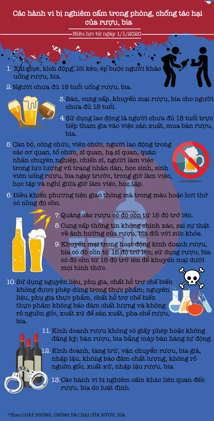 [Infographic] Những hành vi bị nghiêm cấm trong Luật Phòng chống tác hại rượu, bia - Ảnh 1.
