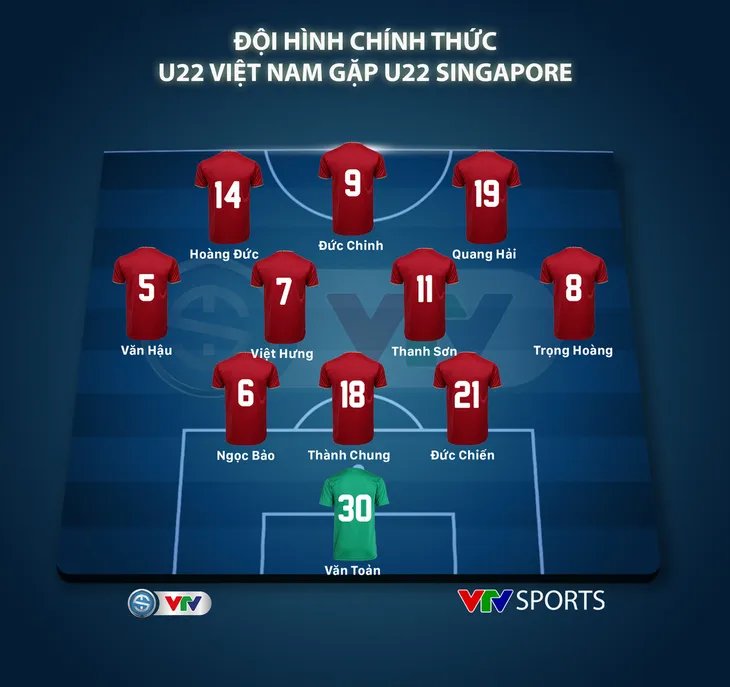 Đội hình ra sân của U22 Việt Nam gặp U22 Singapore: Quang Hải, Văn Hậu đá chính - Ảnh 1. Đội hình ra sân của U22 Việt Nam gặp U22 Singapore: Quang Hải, Văn Hậu đá chính - Ảnh 1.
