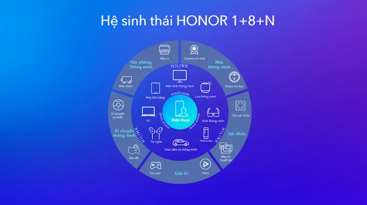 Honor 9X ra mắt với giá từ 6,3 triệu đồng tại Việt Nam - Ảnh 4. Honor 9X ra mắt với giá từ 6,3 triệu đồng tại Việt Nam - Ảnh 4.