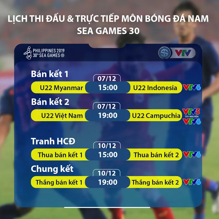 Lịch thi đấu và trực tiếp bán kết bóng đá nam SEA Games 30: U22 Việt Nam - U22 Campuchia, U22 Myanmar - U22 Indonesia - Ảnh 1. Lịch thi đấu và trực tiếp bán kết bóng đá nam SEA Games 30: U22 Việt Nam - U22 Campuchia, U22 Myanmar - U22 Indonesia - Ảnh 1.