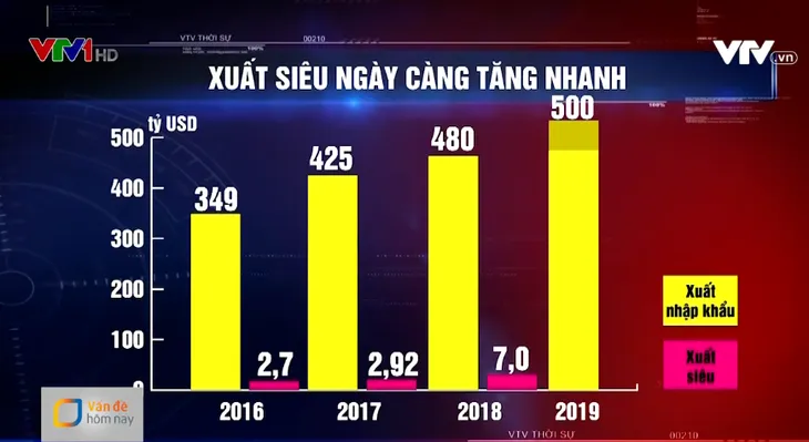 Những yếu tố tạo nên con số 500 tỷ USD tổng kim ngạch xuất nhập khẩu - Ảnh 1. Những yếu tố tạo nên con số 500 tỷ USD tổng kim ngạch xuất nhập khẩu - Ảnh 1.