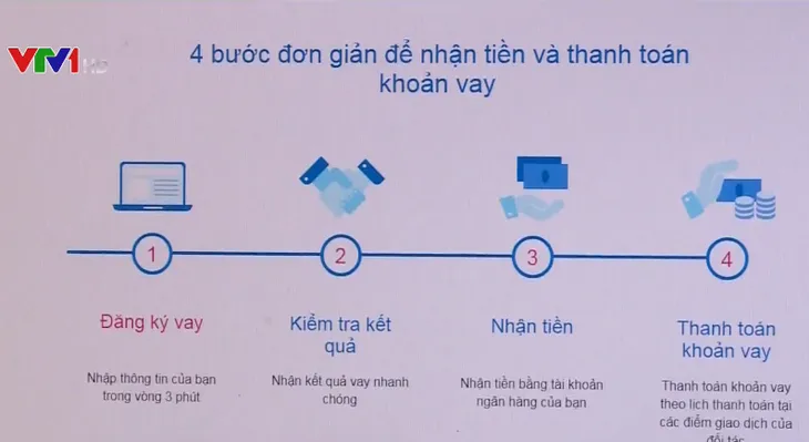 Thận trọng khi vay tiền trực tuyến - Ảnh 1.