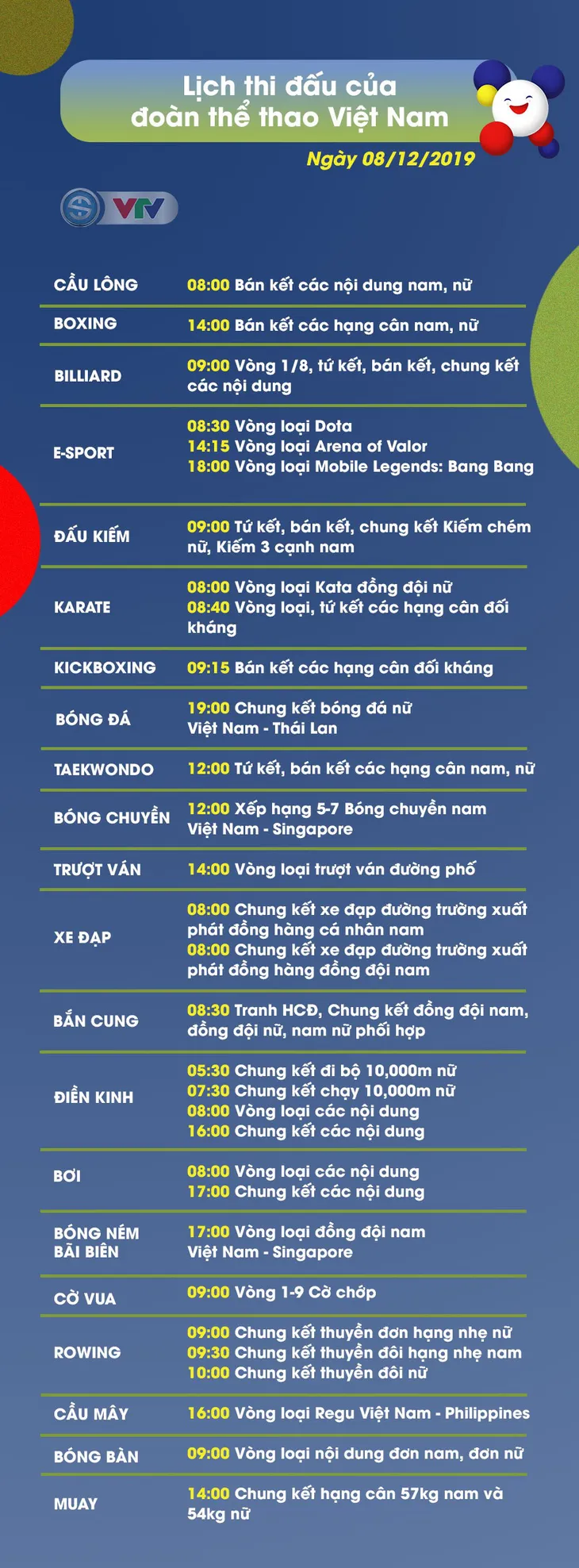 Lịch thi đấu ngày 08/12 của Đoàn Thể thao Việt Nam tại SEA Games 30 - Ảnh 1.