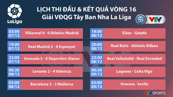 CẬP NHẬT Kết quả, BXH các giải bóng đá VĐQG châu Âu: Ngoại hạng Anh, La Liga, Serie A, Bundesliga, Ligue I - Ảnh 5.
