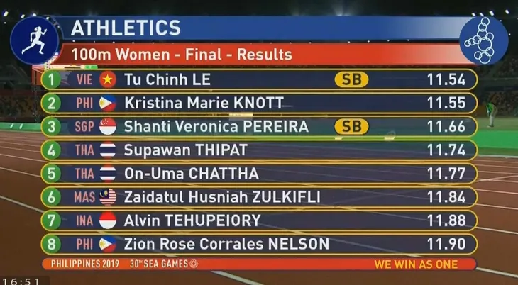 SEA Games 30: Lê Tú Chinh giành HCV nội dung 100m nữ - Ảnh 1.