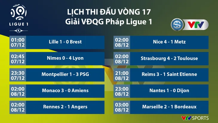 CẬP NHẬT Kết quả, lịch thi đấu, BXH các giải bóng đá VĐQG châu Âu: Ngoại hạng Anh, La Liga, Serie A, Bundesliga, Ligue I - Ảnh 9.