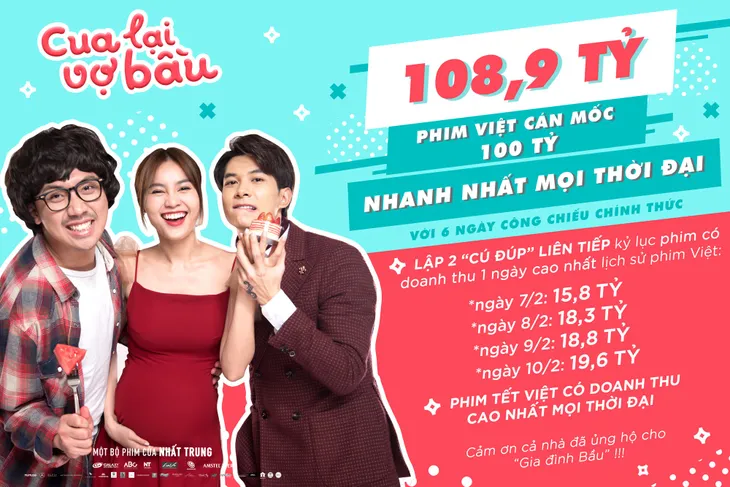 Cua lại vợ bầu - Phim Việt cán mốc 100 tỷ đồng nhanh nhất mọi thời đại - Ảnh 1. Cua lại vợ bầu - Phim Việt cán mốc 100 tỷ đồng nhanh nhất mọi thời đại - Ảnh 1.