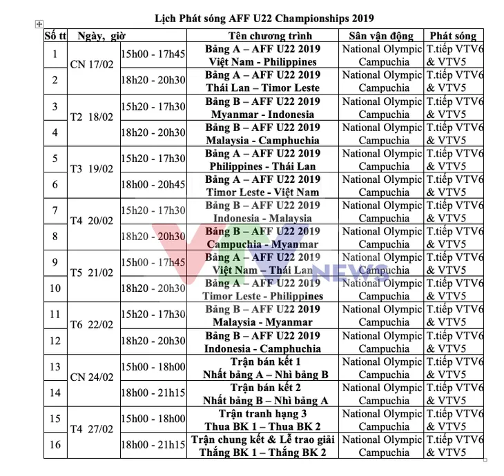 CHÍNH THỨC: VTV tường thuật trực tiếp toàn bộ 16 trận đấu Giải U22 Đông Nam Á 2019 - Ảnh 1. CHÍNH THỨC: VTV tường thuật trực tiếp toàn bộ 16 trận đấu Giải U22 Đông Nam Á 2019 - Ảnh 1.