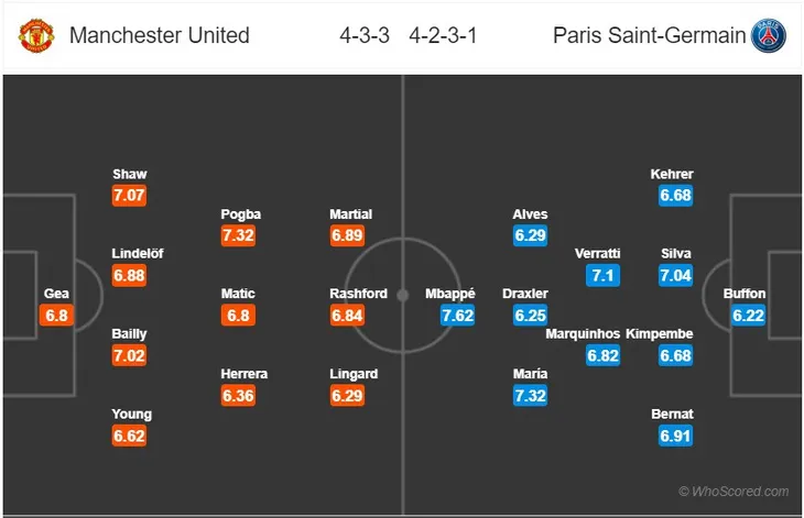 Thông tin trước trận đấu: Man Utd vs Paris Saint Germain (03h00 ngày 13/2) - Ảnh 2. Thông tin trước trận đấu: Man Utd vs Paris Saint Germain (03h00 ngày 13/2) - Ảnh 2.