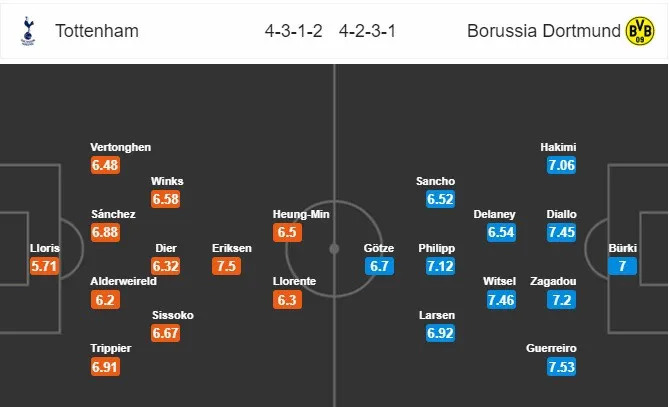 Nhận định trước trận đấu: Tottenham - Dortmund (03h00 ngày 14/2) - Ảnh 2. Nhận định trước trận đấu: Tottenham - Dortmund (03h00 ngày 14/2) - Ảnh 2.