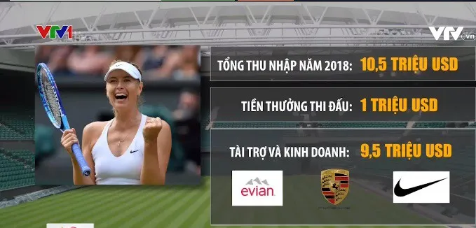 Cách kiếm tiền và tiêu tiền của ngôi sao quần vợt Maria Sharapova - Ảnh 1. Cách kiếm tiền và tiêu tiền của ngôi sao quần vợt Maria Sharapova - Ảnh 1.