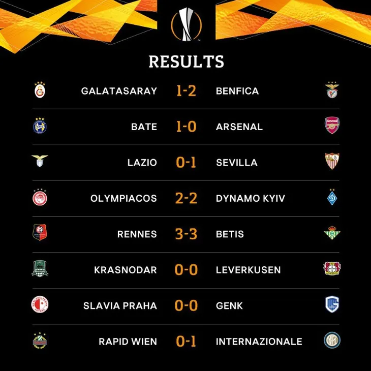 Kết quả Europa League sáng 15/2: BATE Borisov 1 - 0 Arsenal, Malmoe FF 1 - 2 Chelsea, Rapid Wien 0 - 1 Inter, Lazio 0 - 1 Sevilla... - Ảnh 1. Kết quả Europa League sáng 15/2: BATE Borisov 1 - 0 Arsenal, Malmoe FF 1 - 2 Chelsea, Rapid Wien 0 - 1 Inter, Lazio 0 - 1 Sevilla... - Ảnh 1.