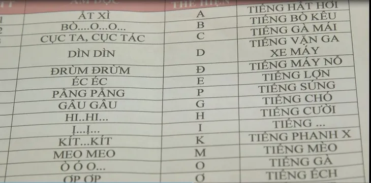 Gia đình 4.0: Cả gia đình Thanh Hương phải nói tiếng “động vật” vì bị cấm nói Tiếng Việt - Ảnh 4. Gia đình 4.0: Cả gia đình Thanh Hương phải nói tiếng “động vật” vì bị cấm nói Tiếng Việt - Ảnh 4.