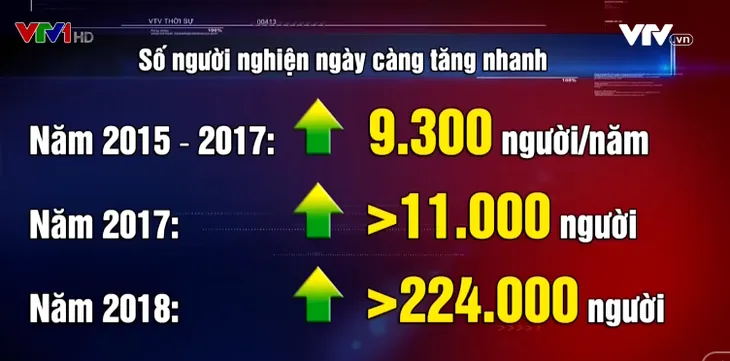 Ma ma túy: Phải làm gì để bớt đi những bi kịch khủng khiếp? - Ảnh 1. Ma ma túy: Phải làm gì để bớt đi những bi kịch khủng khiếp? - Ảnh 1.