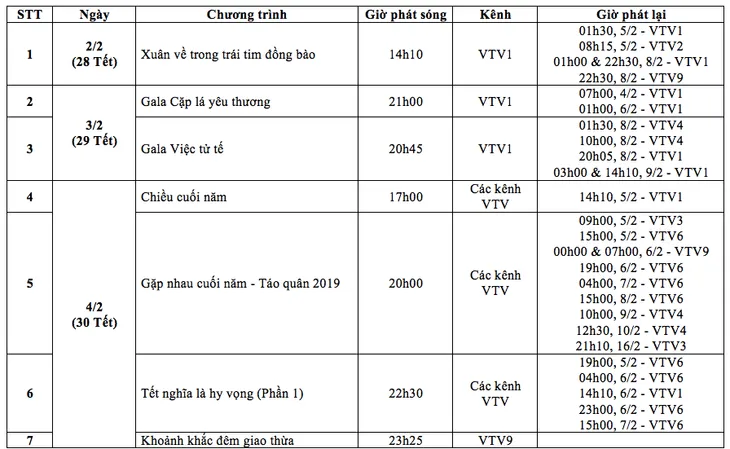 Xem gì Tết Nguyên đán Kỷ Hợi trên VTV? - Ảnh 1. Xem gì Tết Nguyên đán Kỷ Hợi trên VTV? - Ảnh 1.