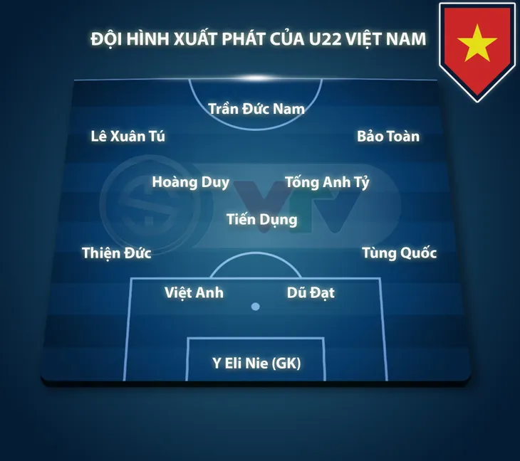 CHÍNH THỨC: Đội hình ra sân của U22 Việt Nam trước U22 Thái Lan - Ảnh 2. CHÍNH THỨC: Đội hình ra sân của U22 Việt Nam trước U22 Thái Lan - Ảnh 2.