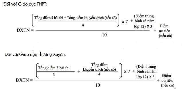 Cách tính điểm xét tốt nghiệp kỳ thi THPT Quốc gia 2019 có những thay đổi gì? - Ảnh 1. Cách tính điểm xét tốt nghiệp kỳ thi THPT Quốc gia 2019 có những thay đổi gì? - Ảnh 1.