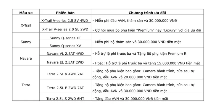 Nissan Việt Nam mạnh tay lì xì đầu năm cho khách hàng mua xe - Ảnh 2. Nissan Việt Nam mạnh tay lì xì đầu năm cho khách hàng mua xe - Ảnh 2.