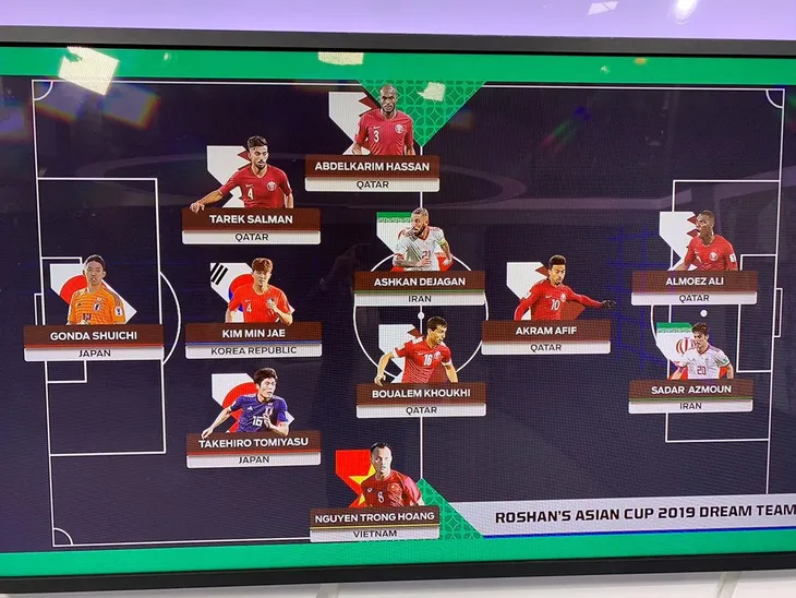 BLV Fox Sports chỉ chọn duy nhất 1 cầu thủ Đông Nam Á vào ĐHTB Asian Cup 2019 - Ảnh 2. BLV Fox Sports chỉ chọn duy nhất 1 cầu thủ Đông Nam Á vào ĐHTB Asian Cup 2019 - Ảnh 2.