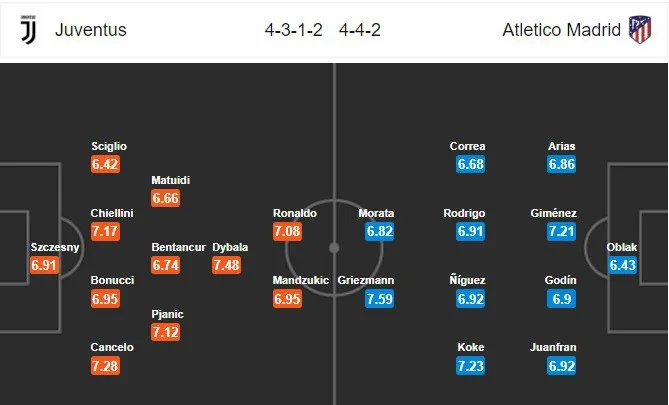 Juventus - Atletico Madrid: Chờ hiệu ứng Ronaldo (03h00 ngày 13/3) - Ảnh 2. Juventus - Atletico Madrid: Chờ hiệu ứng Ronaldo (03h00 ngày 13/3) - Ảnh 2.