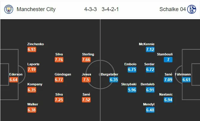 Manchester City - Schalke 04: Thắng lợi dễ dàng? (03h00 ngày 13/3) - Ảnh 2. Manchester City - Schalke 04: Thắng lợi dễ dàng? (03h00 ngày 13/3) - Ảnh 2.