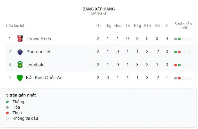 Xuân Trường ngồi dự bị trong ngày Buriram gây sốc trước Jeonbuk - Ảnh 2. Xuân Trường ngồi dự bị trong ngày Buriram gây sốc trước Jeonbuk - Ảnh 2.