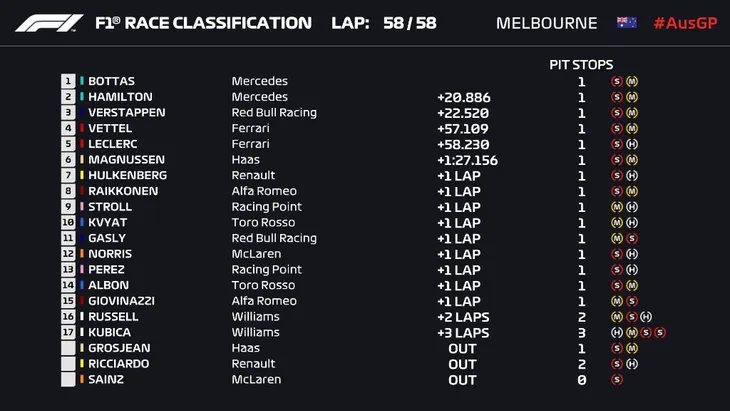 Đua xe F1: Valtteri Bottas giành chức vô địch GP Australia 2019 - Ảnh 7. Đua xe F1: Valtteri Bottas giành chức vô địch GP Australia 2019 - Ảnh 7.