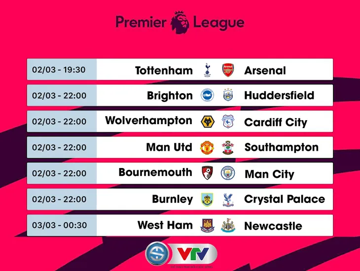 Lịch thi đấu Ngoại hạng Anh ngày 02/03: Tâm điểm derby London - Ảnh 1. Lịch thi đấu Ngoại hạng Anh ngày 02/03: Tâm điểm derby London - Ảnh 1.