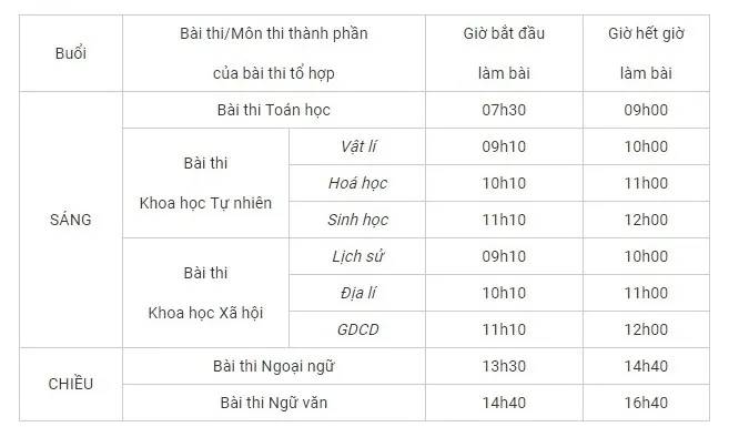 Thí sinh có thể tham gia kỳ thi kiểm tra kiến thức thi THPT Quốc gia - Ảnh 2. Thí sinh có thể tham gia kỳ thi kiểm tra kiến thức thi THPT Quốc gia - Ảnh 2.