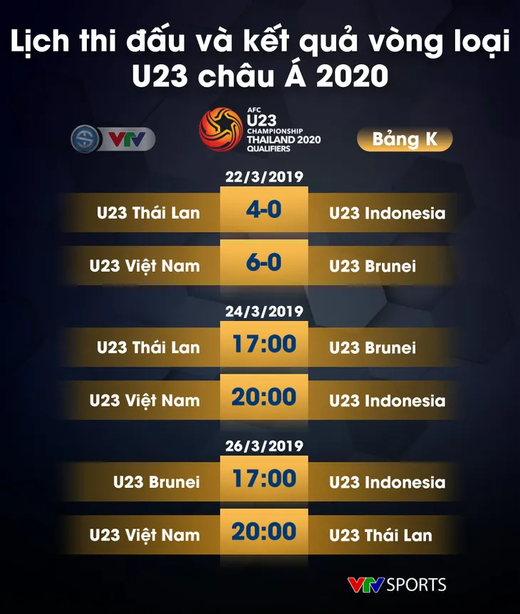 Lịch thi đấu, kết quả và BXH các bảng đấu vòng loại U23 châu Á 2020 - Ảnh 21.