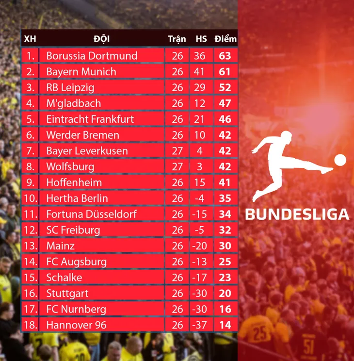 bxh Bundesliga - 27 bxh Bundesliga - 27