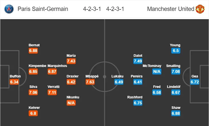 Thông tin trước trận đấu: Paris Saint Germain - Manchester United (03h00 ngày 07/3) - Ảnh 2. Thông tin trước trận đấu: Paris Saint Germain - Manchester United (03h00 ngày 07/3) - Ảnh 2.