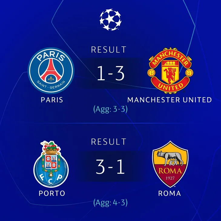 Kết quả lượt về vòng 1/8 Champions League ngày 7/3: Porto* 3 - 1 Roma, Paris Saint-Germain 1 - 3 Manchester United* - Ảnh 2. Kết quả lượt về vòng 1/8 Champions League ngày 7/3: Porto* 3 - 1 Roma, Paris Saint-Germain 1 - 3 Manchester United* - Ảnh 2.