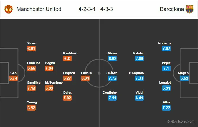 Thông tin trước trận đấu: Manchester United - Barcelona (02h00 ngày 11/4) - Ảnh 3. Thông tin trước trận đấu: Manchester United - Barcelona (02h00 ngày 11/4) - Ảnh 3.
