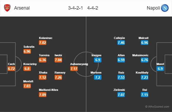 Thông tin trước trận đấu: Arsenal - Napoli (02h00 ngày 12/4) - Ảnh 3. Thông tin trước trận đấu: Arsenal - Napoli (02h00 ngày 12/4) - Ảnh 3.