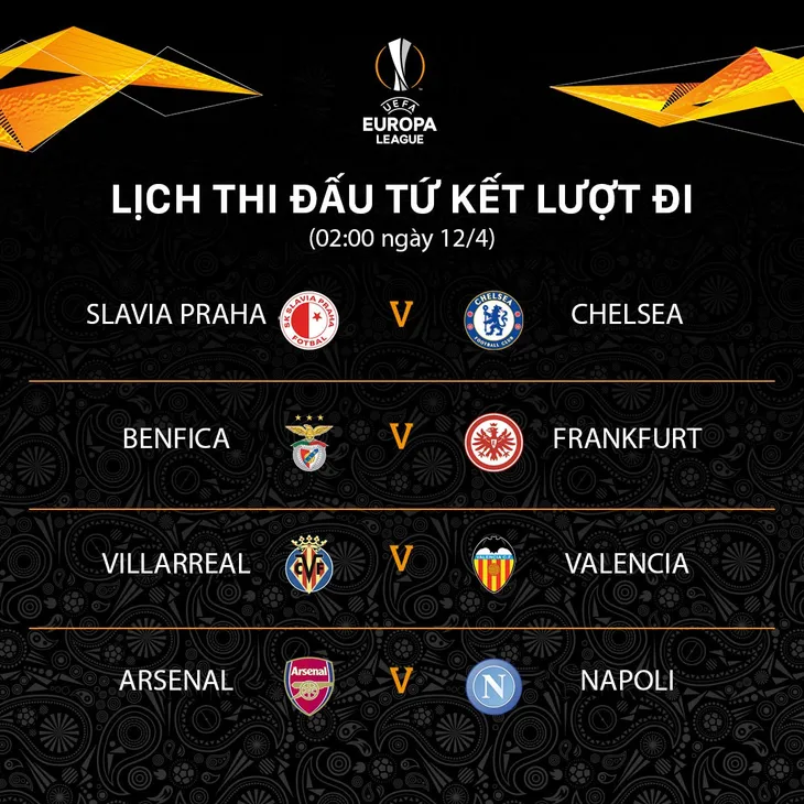 Lịch thi đấu tứ kết lượt đi Europa League, ngày 12/4: Slavia Praha - Chelsea, Arsenal - Napoli - Ảnh 1. Lịch thi đấu tứ kết lượt đi Europa League, ngày 12/4: Slavia Praha - Chelsea, Arsenal - Napoli - Ảnh 1.