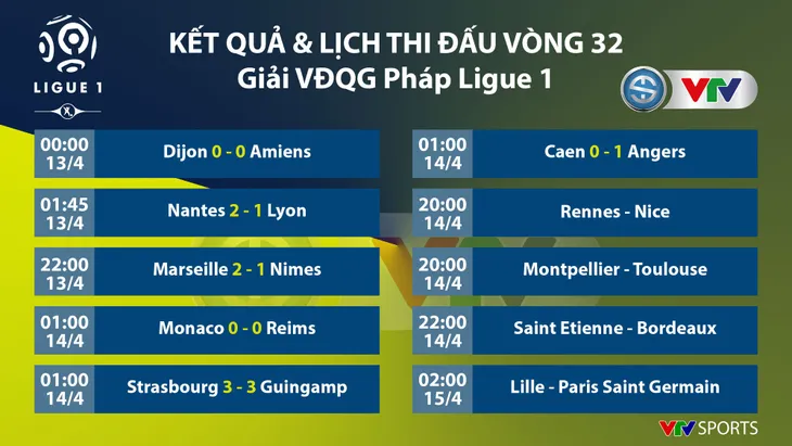 CẬP NHẬT Lịch thi đấu, kết quả, BXH các giải bóng đá VĐQG châu Âu: Ngoại hạng Anh, La Liga, Serie A, Bundesliga, Ligue 1 - Ảnh 9.