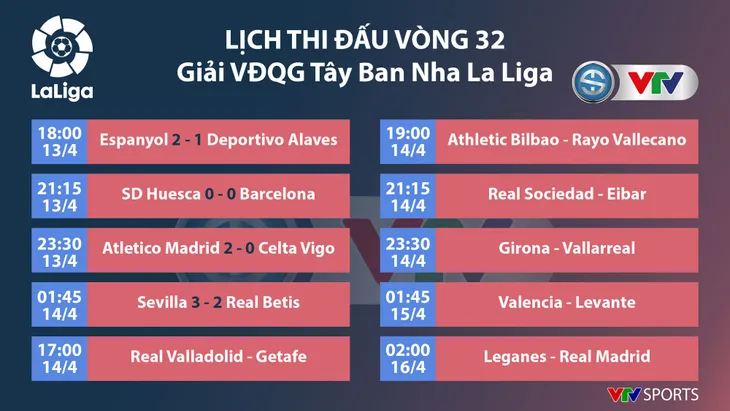 CẬP NHẬT Lịch thi đấu, kết quả, BXH các giải bóng đá VĐQG châu Âu: Ngoại hạng Anh, La Liga, Serie A, Bundesliga, Ligue 1 - Ảnh 3.