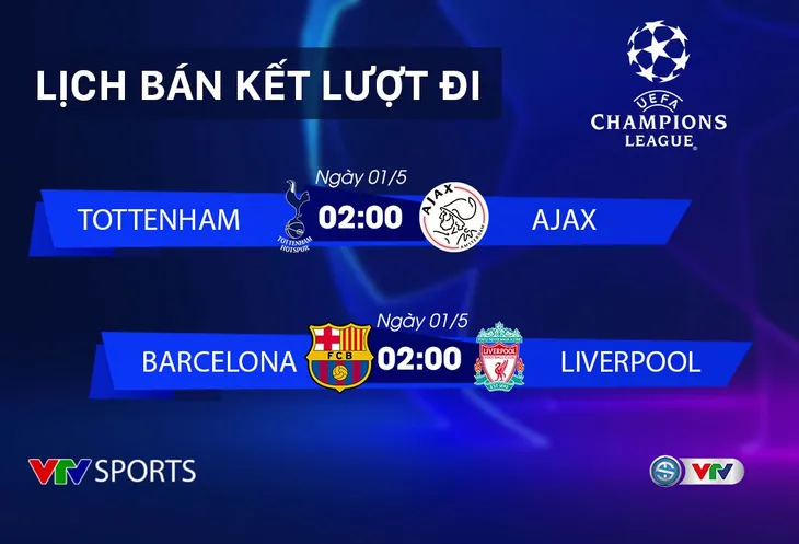 Bán kết, Chung kết Champions League 2018/2019: Ở đâu và diễn ra khi nào? - Ảnh 4. Bán kết, Chung kết Champions League 2018/2019: Ở đâu và diễn ra khi nào? - Ảnh 4.