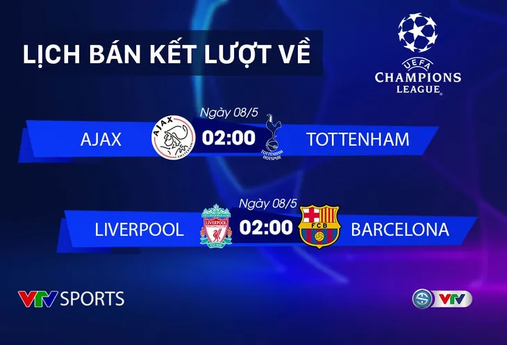 Bán kết, Chung kết Champions League 2018/2019: Ở đâu và diễn ra khi nào? - Ảnh 5. Bán kết, Chung kết Champions League 2018/2019: Ở đâu và diễn ra khi nào? - Ảnh 5.