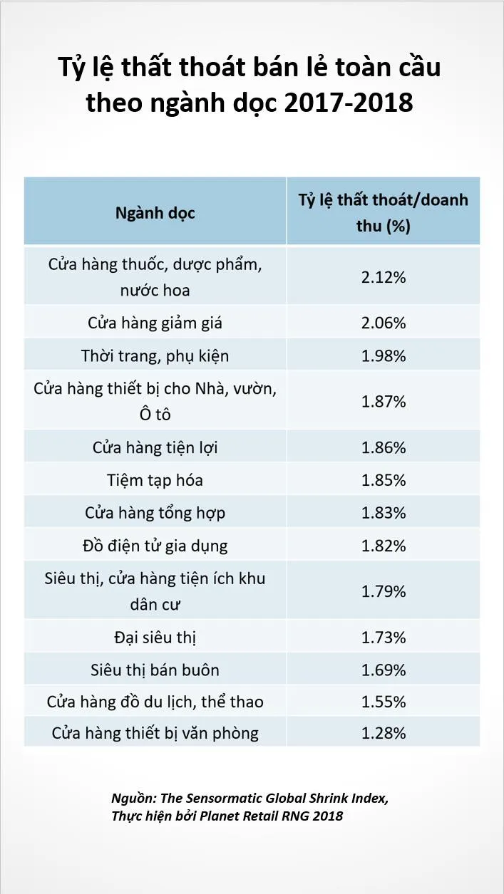 Ứng dụng quản lý bán hàng miễn phí hô biến smartphone thành máy bán hàng - Ảnh 2.