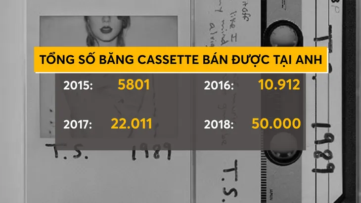 Sự trở lại của những cuốn băng cassette - Ảnh 1. Sự trở lại của những cuốn băng cassette - Ảnh 1.