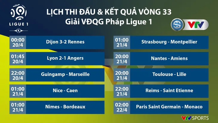 CẬP NHẬT Lịch thi đấu, kết quả, BXH các giải bóng đá VĐQG châu Âu: Ngoại hạng Anh, La Liga, Serie A, Bundesliga... - Ảnh 7. CẬP NHẬT Lịch thi đấu, kết quả, BXH các giải bóng đá VĐQG châu Âu: Ngoại hạng Anh, La Liga, Serie A, Bundesliga... - Ảnh 7.