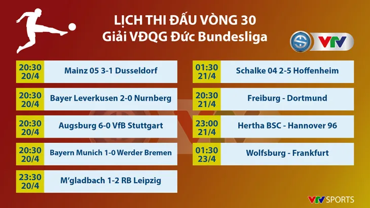CẬP NHẬT Lịch thi đấu, kết quả, BXH các giải bóng đá VĐQG châu Âu: Ngoại hạng Anh, La Liga, Serie A, Bundesliga, Ligue I - Ảnh 7.